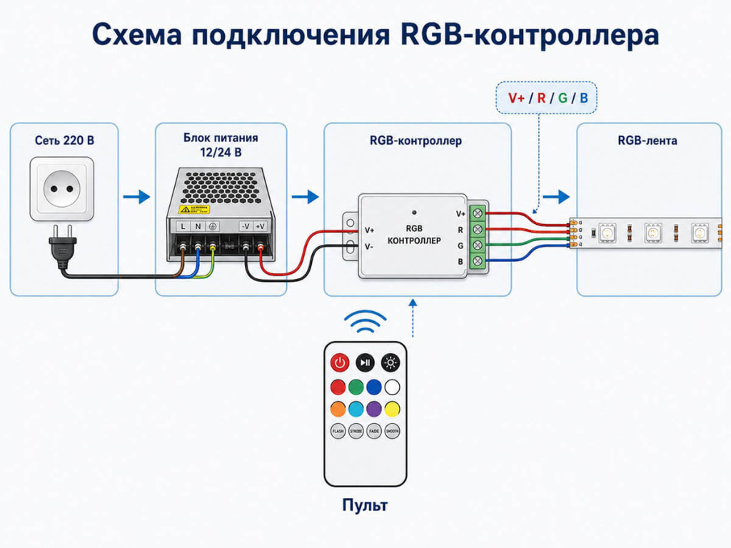 Схема подключения rgb-контроллера